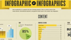 Cos'è un'infografica?