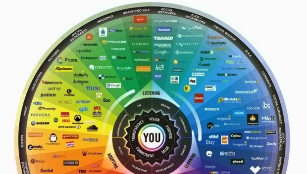 Azienda che vai, social media che trovi