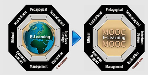 MOOC ed e-learning. Differenze e vantaggi per chi vuole formare a distanza. | Teleskill 2