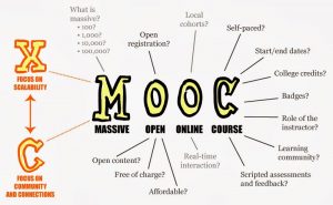 MOOC. Il mio punto di vista. | Teleskill 1