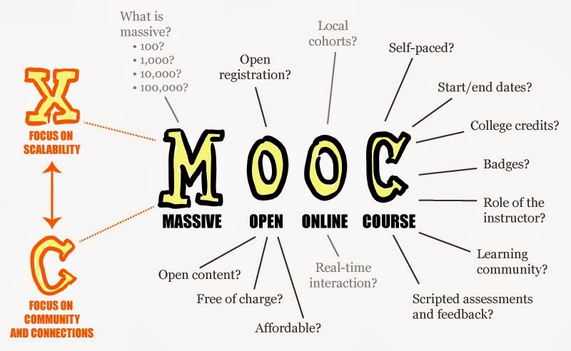 MOOC. Il mio punto di vista. | Teleskill 1