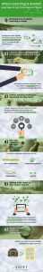 Where-eLearning-is-Headed-Infographic (1)