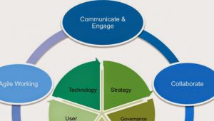 Postazione di lavoro digitale. Il mio punto di vista