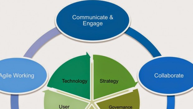 Postazione di lavoro digitale. Il mio punto di vista