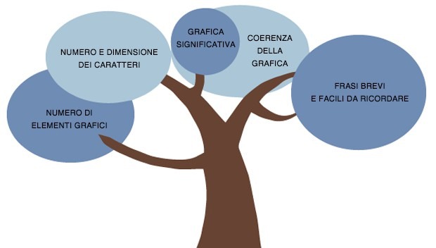 Corso e-learning: 5 consigli per una grafica di qualità