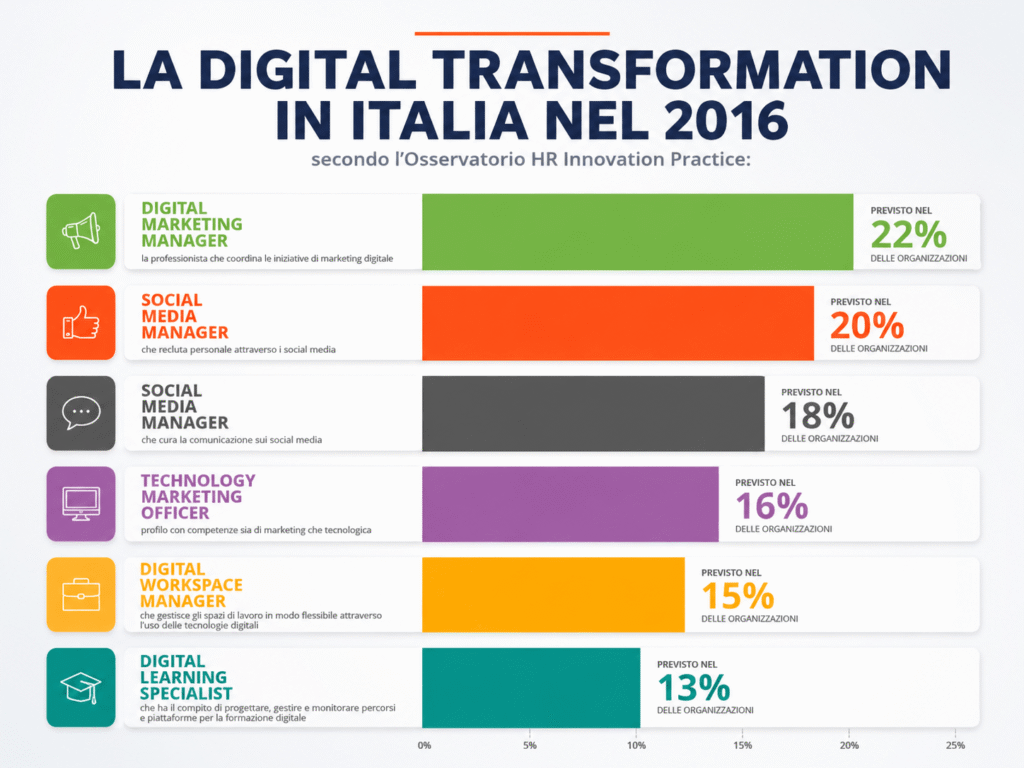 direzioni_HR _pronte_a_ investire_ nell'Ict (2)
