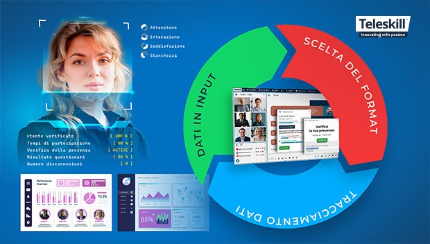 L’innovazione dell’intelligenza formativa