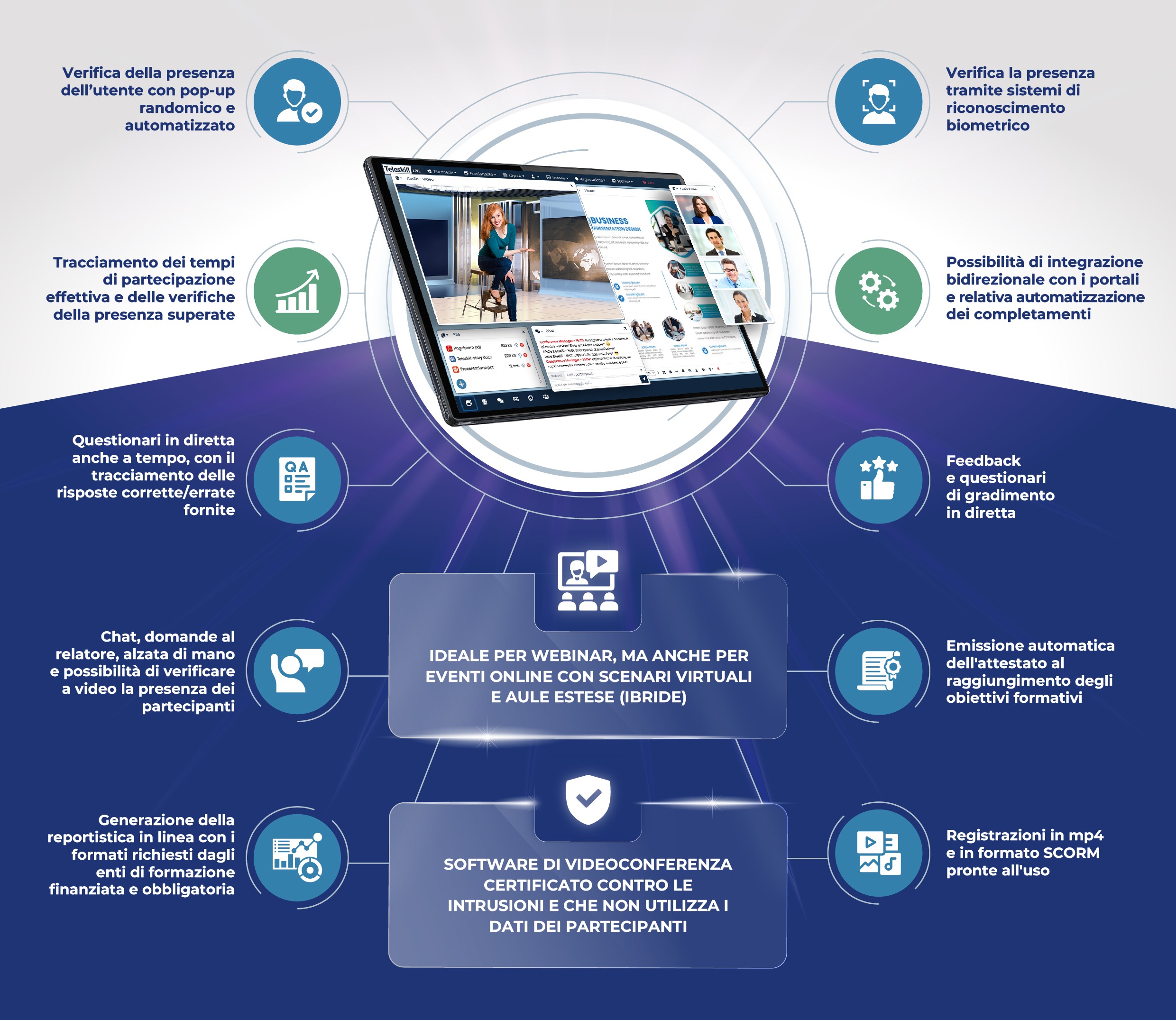 infografica webinar per la formazione accreditata e finanziata